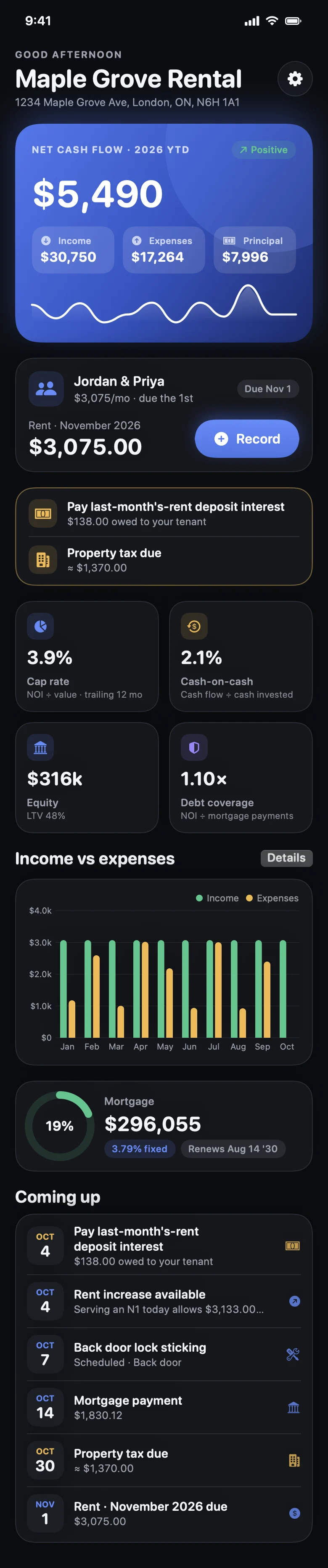 Propenix dashboard showing net cash flow, rent status, and income versus expenses